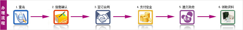 离岸公司注册流程