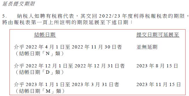 2023香港公司税表延期